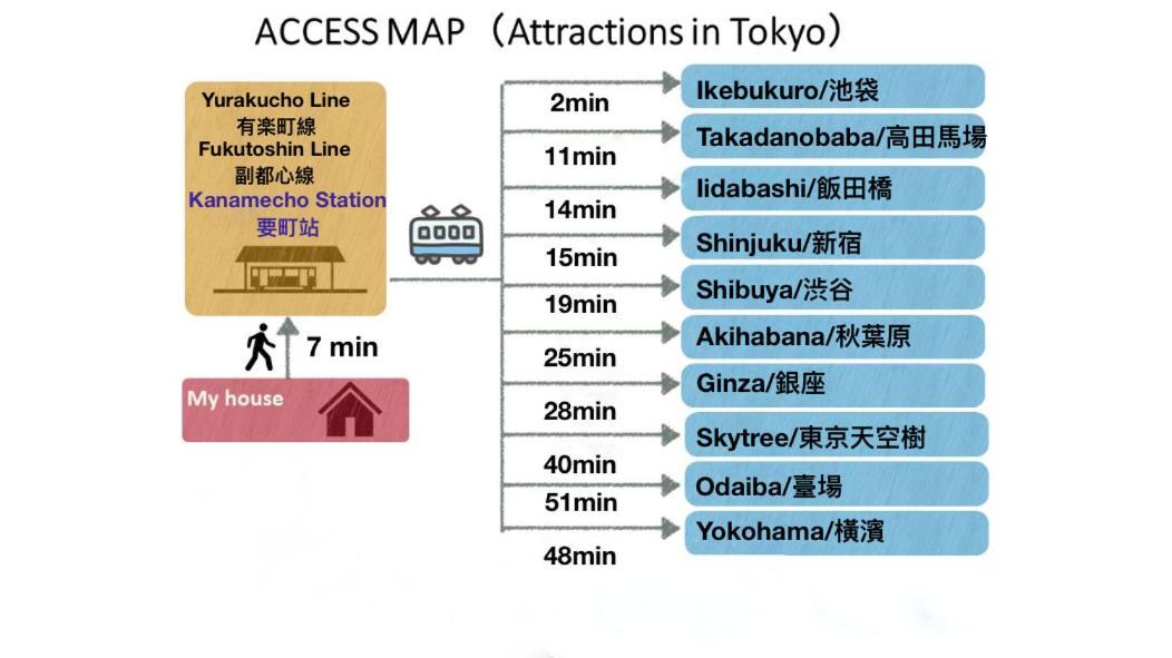 Tranquil House With 3 Bedrooms 7Min To Metro Straight To Shinjuku And Shibuya Tokyo Ngoại thất bức ảnh